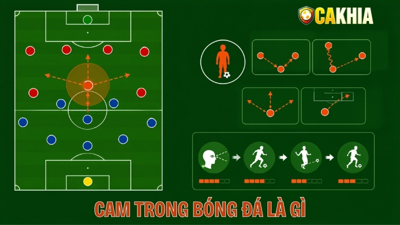 Cam Trong Bóng Đá Là Gì?