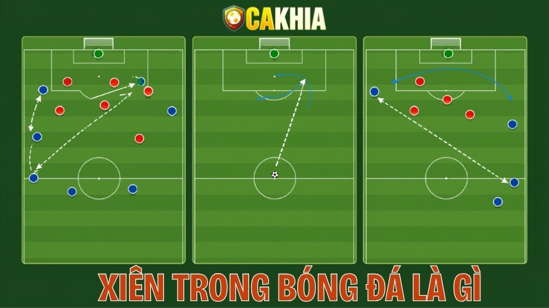 Xiên Trong Bóng Đá là gì?